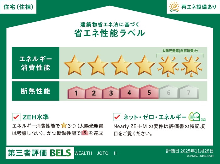 WEALTH　JOTOⅡのその他