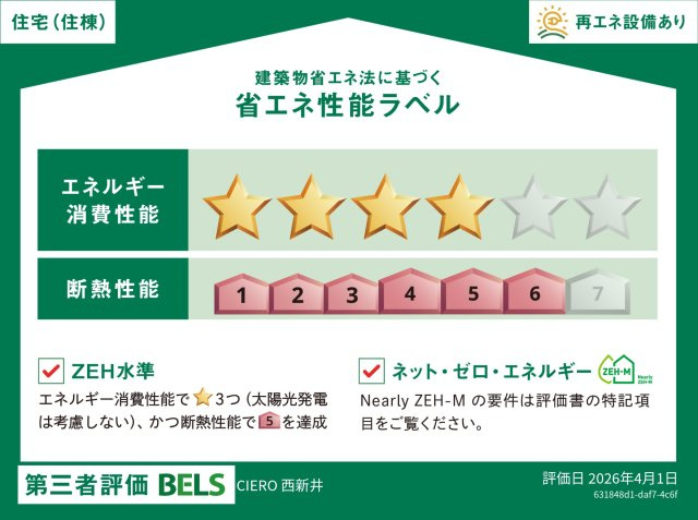 ＣＩＥＲＯ　西新井の省エネ性能ラベル|★この建物の省エネ性能ラベルです★