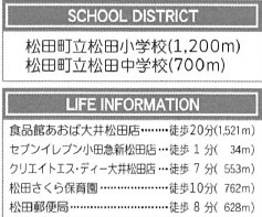 【周辺】 | 松田町松田惣領　新築戸建て　小田急線「新松田駅」徒歩11分
