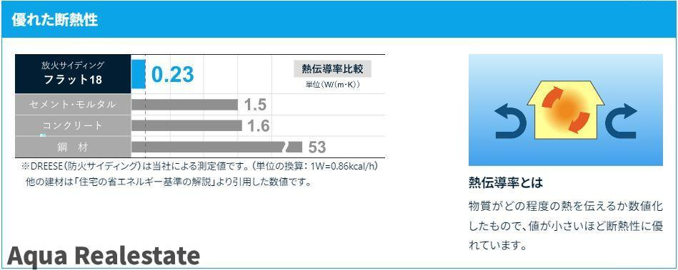 リラクス屋島Ⅰの構造・工法・仕様