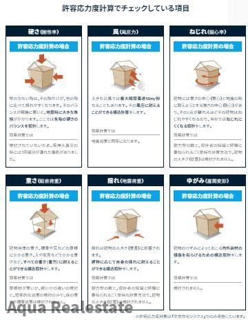 リラクス屋島Ⅰの構造・工法・仕様