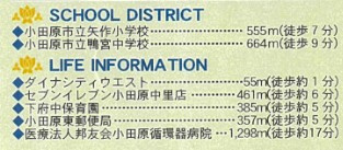 【周辺】 | 小田原市中里　新築戸建て　