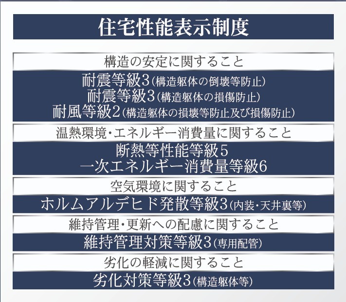 新築戸建・新築建売　郡山市西ノ内第1 1期　桃見台小・第五中のその他