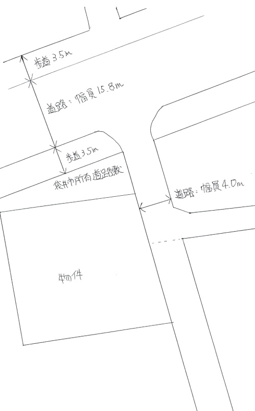 袋井市　上山梨　売り土地　A区画のその他