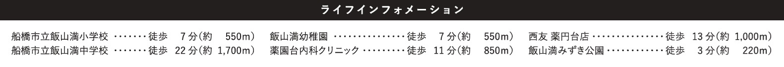 船橋市飯山満町3丁目7期の周辺