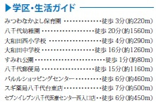 八千代市大和田新田４６９番の周辺
