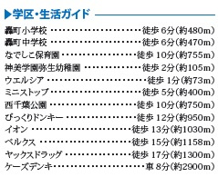 千葉市稲毛区穴川１丁目Ⅱの周辺