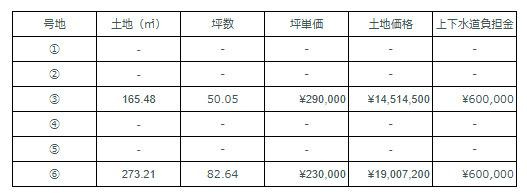 倉敷市中島　6区画の土地図
