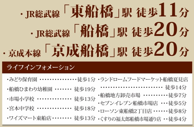 船橋市市場４丁目２３６５番の周辺