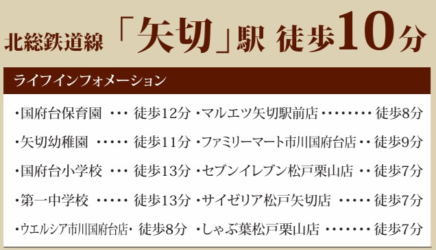 市川市国府台４丁目３５５９番の周辺