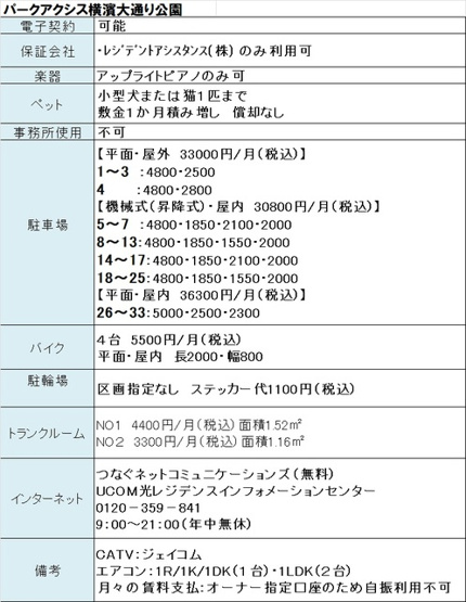 【その他共用部分】 | パークアクシス横濱大通り公園