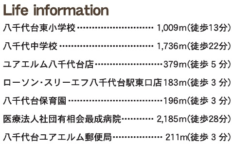 八千代市八千代台東３丁目の周辺