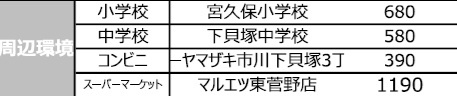 市川市下貝塚3丁目の周辺