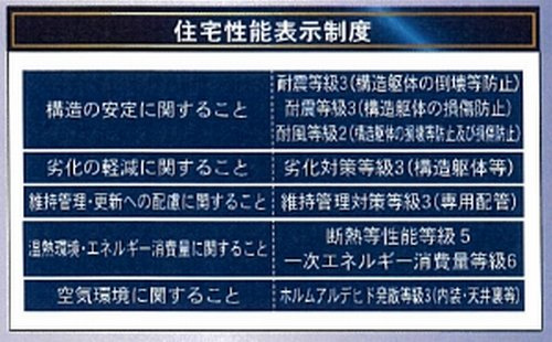 【仲介手数料０円】相模原市中央区光が丘第13　新築一戸建て　全2棟の設備|相模原市中央区光が丘第13　新築一戸建て　全2棟