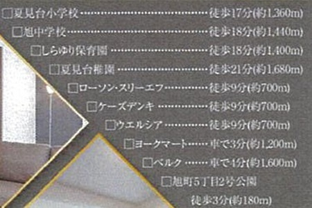 グラファーレ船橋市旭町5丁目4期の周辺
