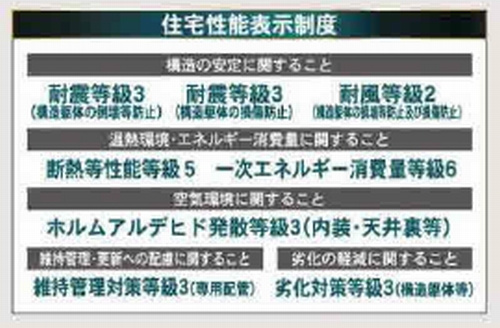 【設備】 | 【仲介手数料０円】秦野市千村第13　新築一戸建て　全3棟 | 秦野市千村第13　新築一戸建て　全3棟