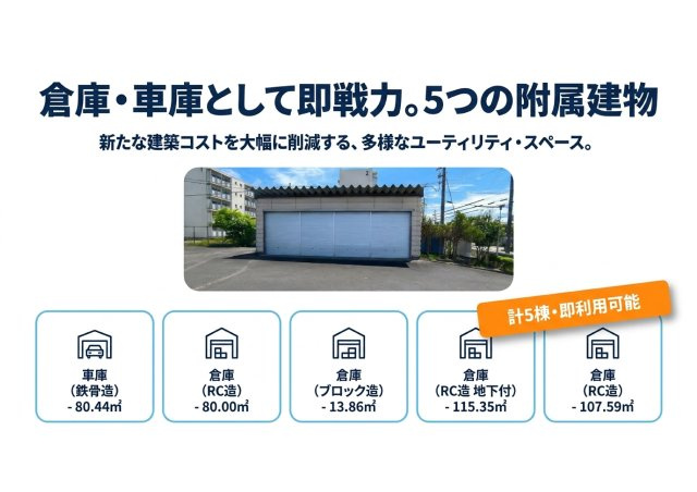 御前崎市池新田 売事務所のその他