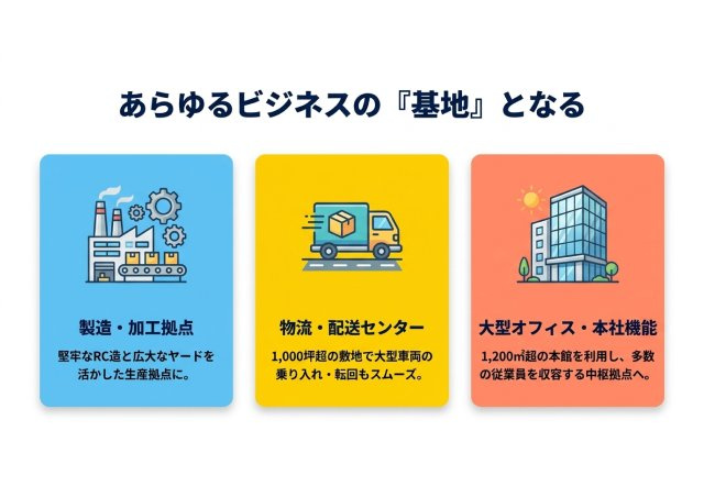 御前崎市池新田 売事務所のその他