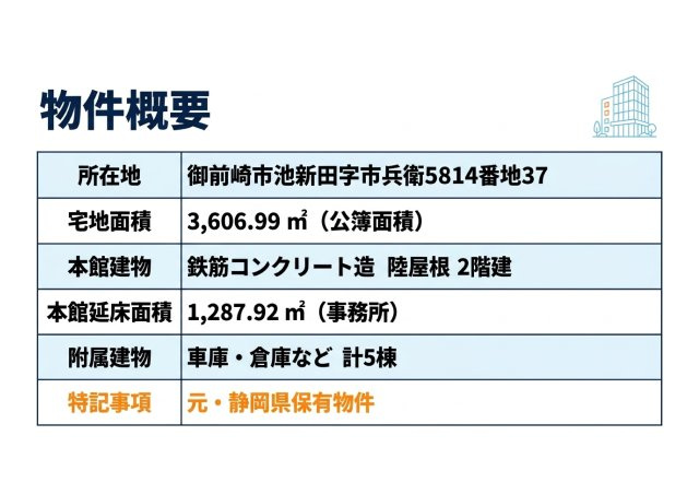 御前崎市池新田 売事務所のその他