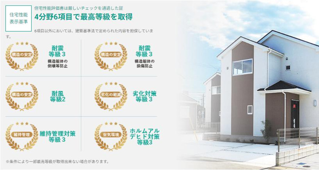 【その他】 | 神栖市深芝南1丁目　新築戸建　6号棟