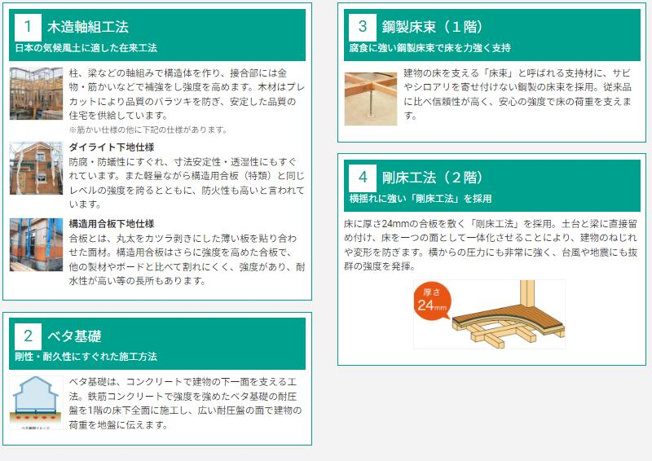 【その他】 | 神栖市深芝南1丁目　新築戸建　6号棟