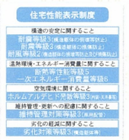 【設備】 | 【仲介手数料０円】藤沢市葛原第11　新築一戸建て | 藤沢市葛原第11　新築一戸建て