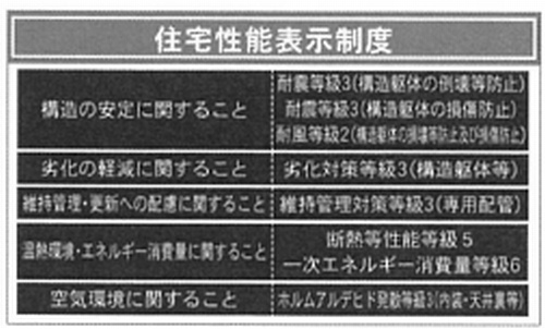【仲介手数料０円】松田町松田惣領第26　新築一戸建て　全２棟のその他|松田町松田惣領第26　新築一戸建て　全２棟