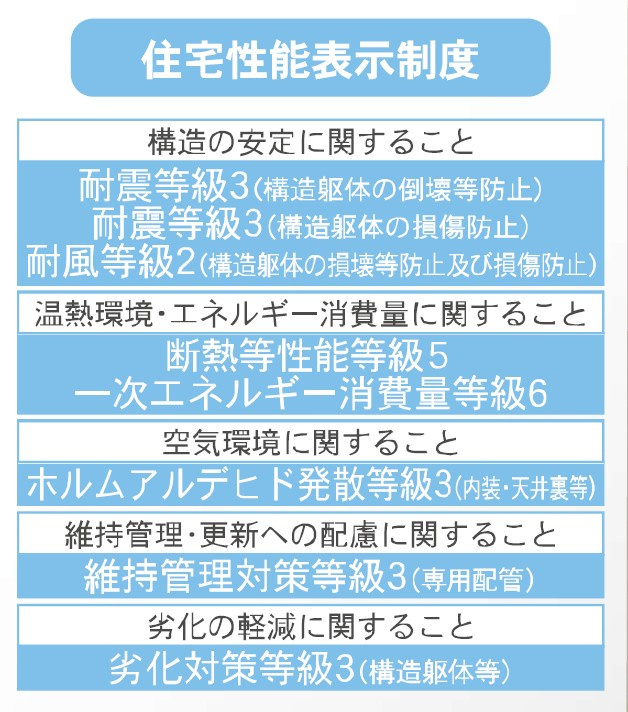 新築戸建・新築建売　伊勢崎市豊城町第2　殖蓮小学校・殖蓮中学校のその他