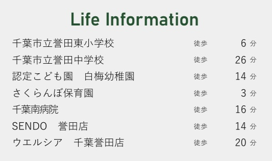 千葉市緑区高田町の周辺