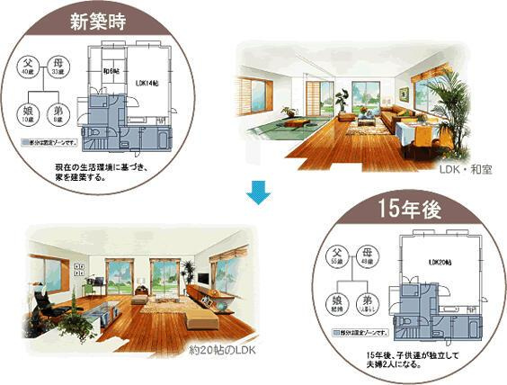 福岡市城南区樋井川５丁目の新築一戸建のその他| 