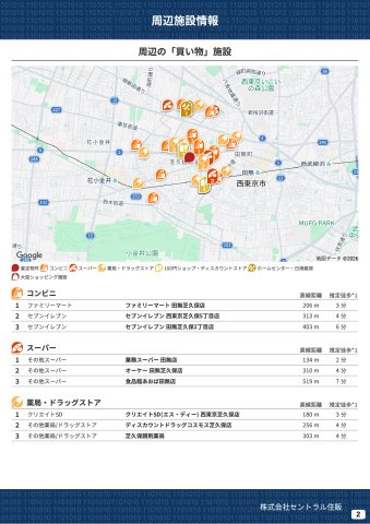 【Blooming Garden】西東京市花小金井田無芝久保　新規全13棟の周辺|本物件の生活に必要な施設を地図上に一覧にしました。徒歩10分以内程度の近隣施設です。