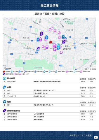 【Blooming Garden】西東京市花小金井田無芝久保　新規全13棟の周辺|本物件の生活に必要な施設を地図上に一覧にしました。徒歩10分以内程度の近隣施設です。