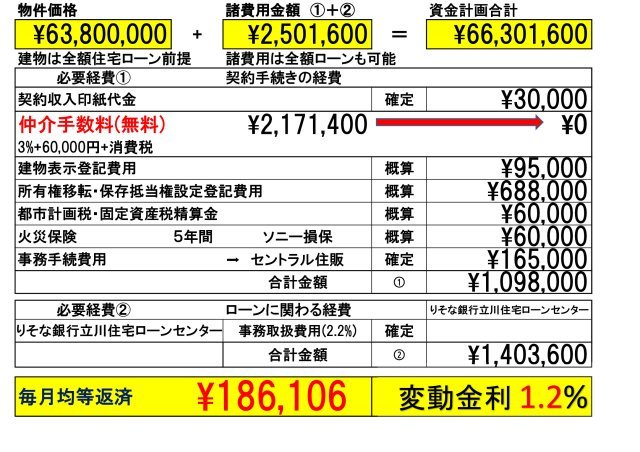 【Blooming Garden】西東京市花小金井田無芝久保　新規全13棟のその他|１号棟　「りそな銀行」または「dNEOバンク(住信ＳＢＩネット銀行)」を弊社ではご紹介しております。お客様のご希望の金融機関も当然利用可能です。