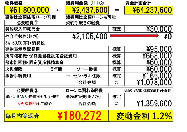 【Blooming Garden】西東京市花小金井田無芝久保　新規全13棟|６号棟　「りそな銀行」または「dNEOバンク(住信ＳＢＩネット銀行)」を弊社ではご紹介しております。お客様のご希望の金融機関も当然利用可能です。