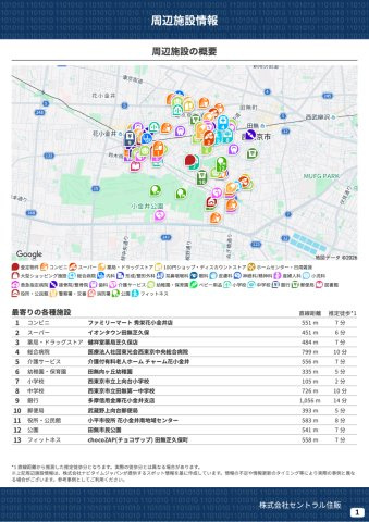 【KEIAI　Grace】西東京市向台町16期の周辺|本物件の生活に必要な施設を地図上に一覧にしました。徒歩10分以内程度の近隣施設です。
