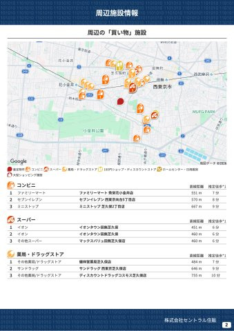 【KEIAI　Grace】西東京市向台町16期の周辺|本物件の生活に必要な施設を地図上に一覧にしました。徒歩10分以内程度の近隣施設です。