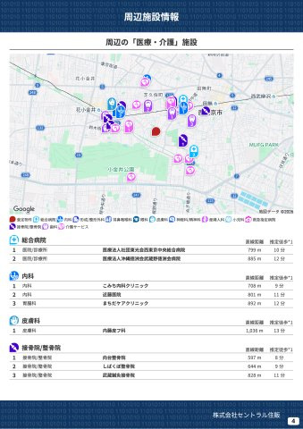 【KEIAI　Grace】西東京市向台町16期の周辺|本物件の生活に必要な施設を地図上に一覧にしました。徒歩10分以内程度の近隣施設です。