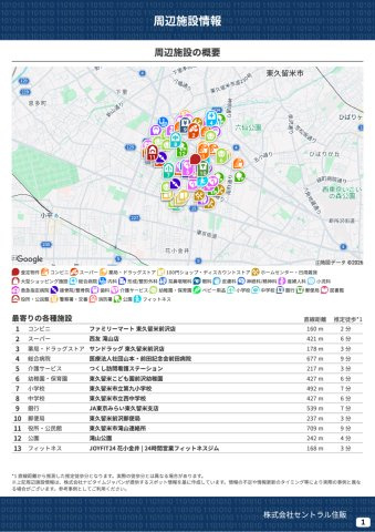 【Livele Garden.S】東久留米市前沢４丁目の周辺|本物件の生活に必要な施設を地図上に一覧にしました。徒歩10分以内程度の近隣施設です。