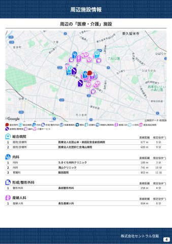 【Livele Garden.S】東久留米市前沢４丁目の周辺|本物件の生活に必要な施設を地図上に一覧にしました。徒歩10分以内程度の近隣施設です。