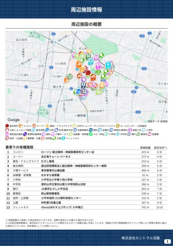 【MELDIA】小平仲町の周辺|本物件の生活に必要な施設を地図上に一覧にしました。徒歩10分以内程度の近隣施設です。