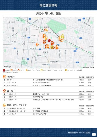 【MELDIA】小平仲町の周辺|本物件の生活に必要な施設を地図上に一覧にしました。徒歩10分以内程度の近隣施設です。