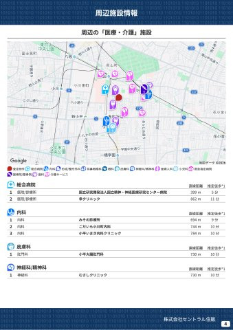 【MELDIA】小平仲町の周辺|本物件の生活に必要な施設を地図上に一覧にしました。徒歩10分以内程度の近隣施設です。