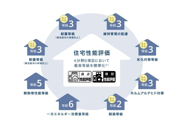 調布市富士見町２丁目全１０区画建築条件付き売地のその他