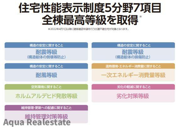 クレイドルガーデン 小松島市神田瀬町第1の構造・工法・仕様