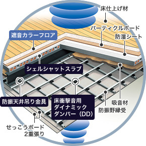 CELFENA　宝塚・川面　HautDeGammeのその他