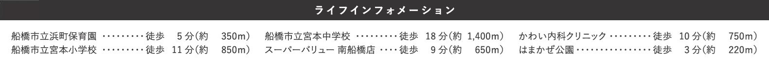 船橋市浜町１丁目１期の周辺