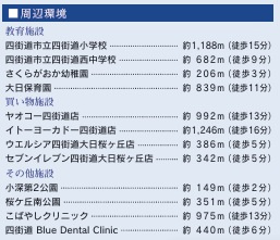 四街道市大日2期の周辺