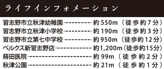 習志野市秋津４丁目３期の周辺