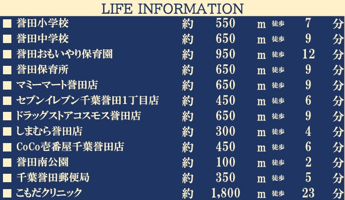 千葉市緑区誉田町２丁目４期の周辺