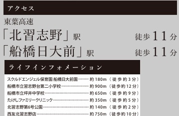 船橋市習志野台6丁目19期の周辺